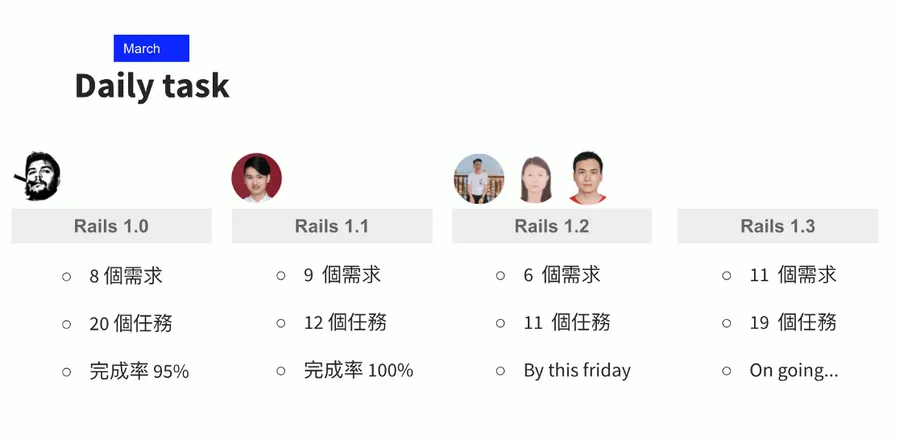 图片[3]-敏捷式管理白话文！ Scrum Master、每日立会是什么？ - NowX 游读社-NowX 游读社