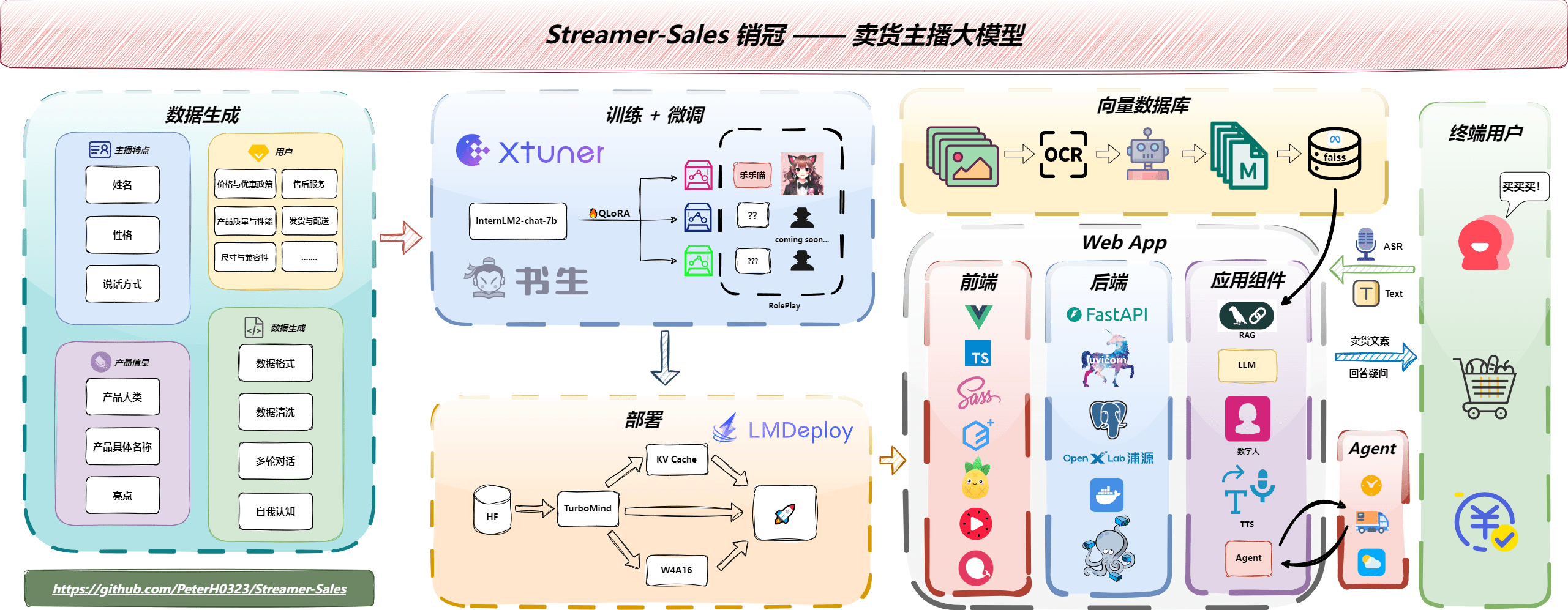 图片[2]-最新 Streamer-Sales 销冠 —— 虚拟人直播卖货主播大模型 - NowX 游读社-NowX 游读社