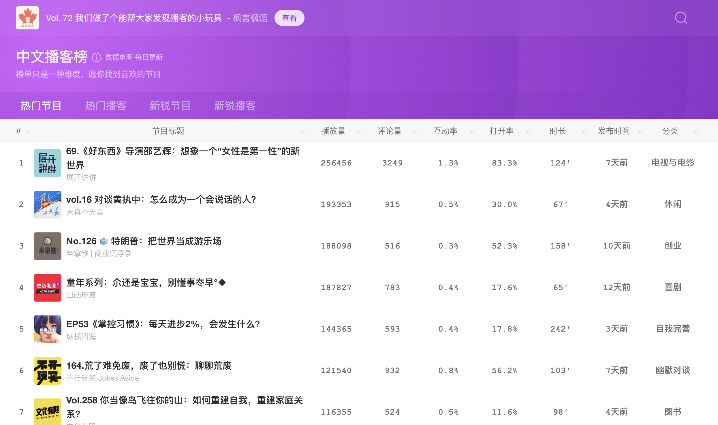 中文播客榜：发现播客的小工具 - NowX 游读社-NowX 游读社