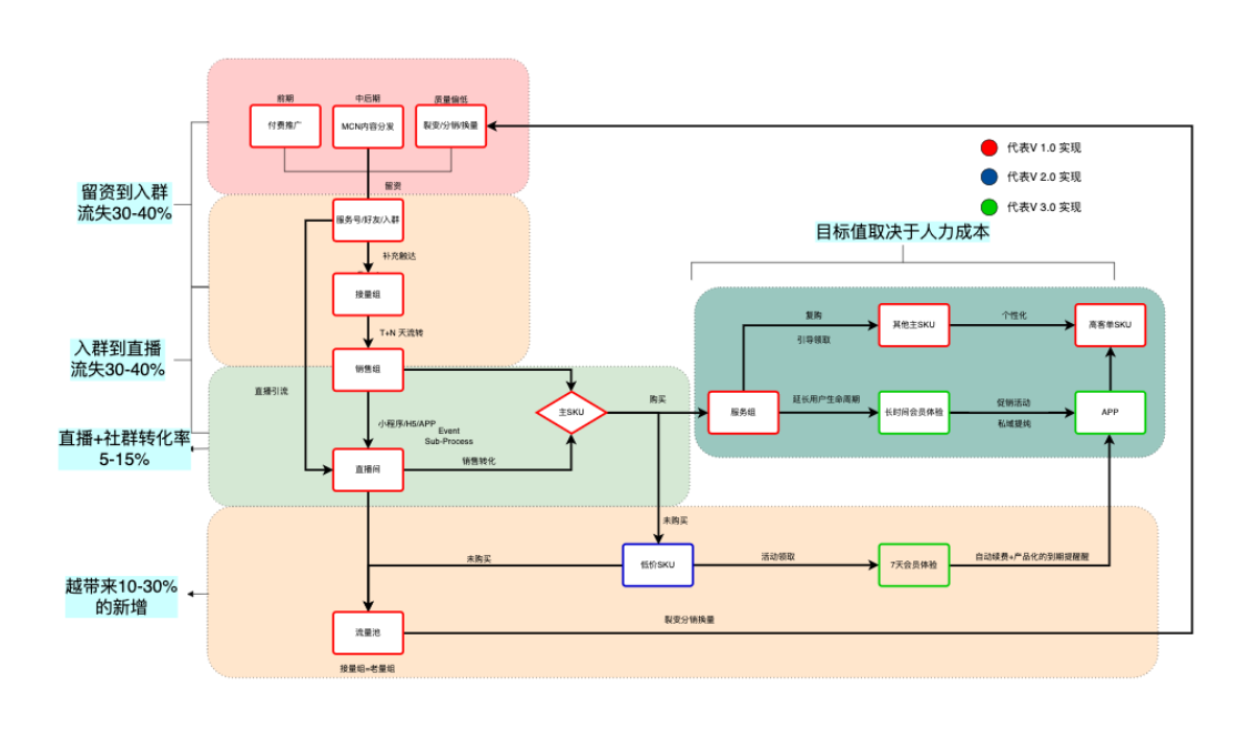 图片[3]-精细化还没落地就过时了？如何分阶段实现真正的精细化 - NowX 游读社-NowX 游读社