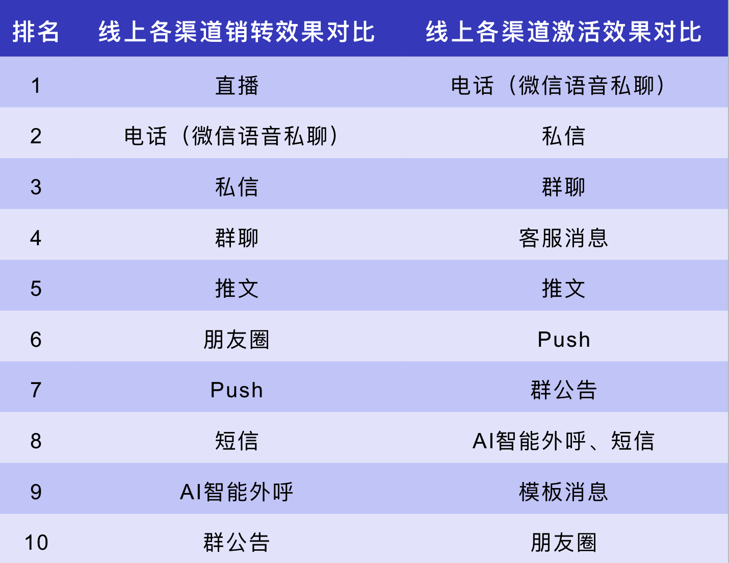 图片[1]-精细化还没落地就过时了？如何分阶段实现真正的精细化 - NowX 游读社-NowX 游读社