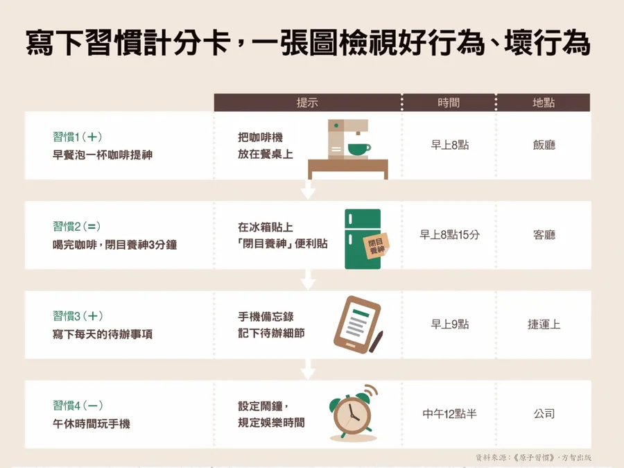 《原子习惯》图解：如何养成好习惯，新的一年成为更好的自己？ - NowX 游读社-NowX 游读社