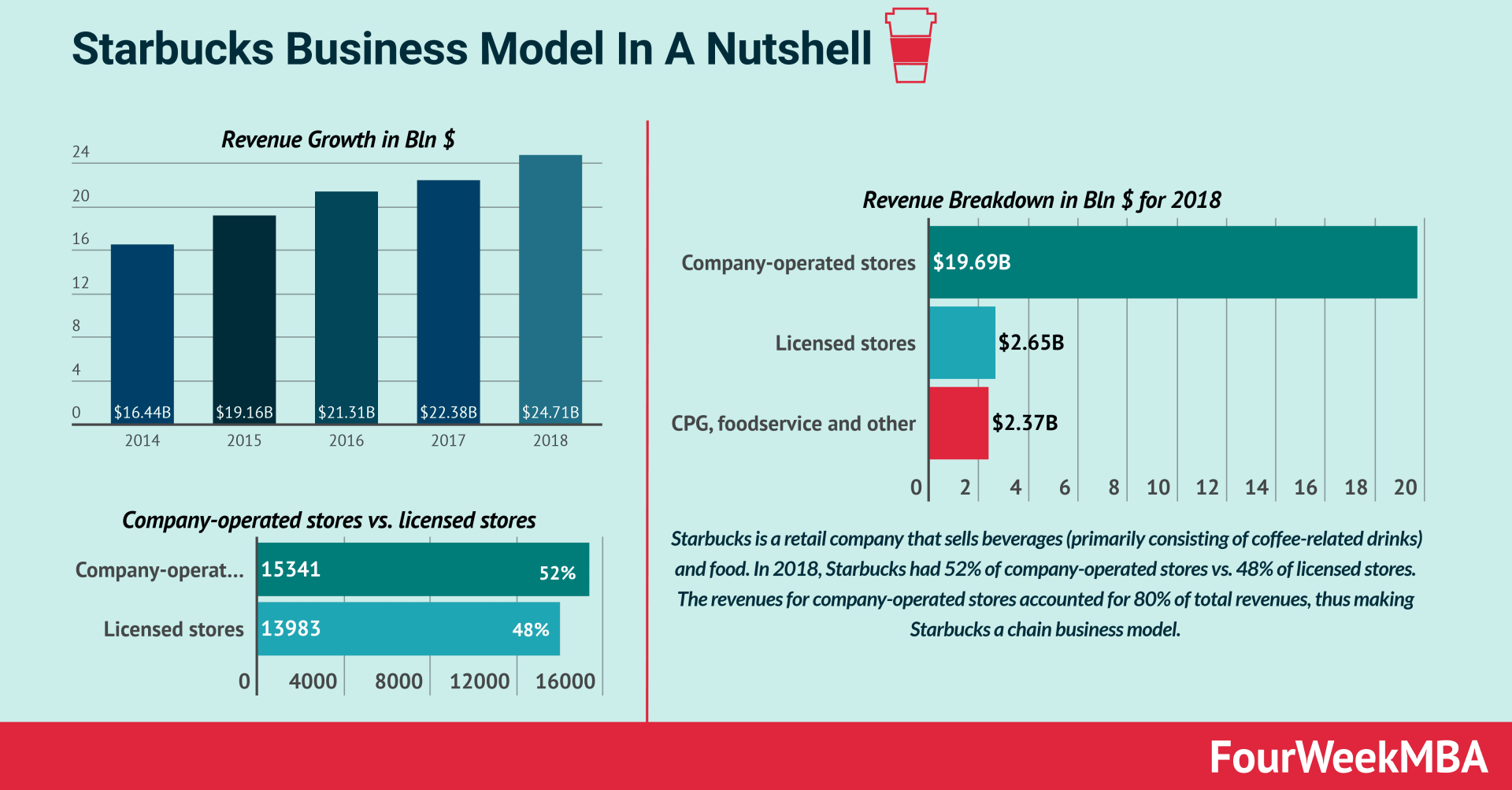 图片[1]-商业模式完全能指南-70 多个商业模式示例 - NowX 游读社-NowX 游读社