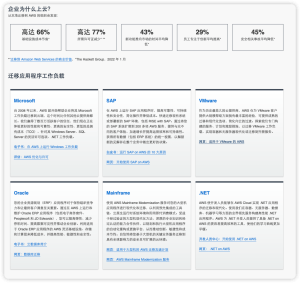 一次网络攻击，让我意识到Amazon EC2对站长的重要性-NowX 游读社