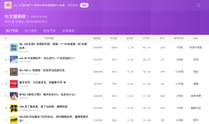 中文播客榜：发现播客的小工具-NowX 游读社