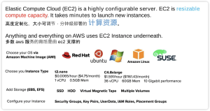 图片[4]-为什么中国出海企业首选亚马逊云？如何巧用官方福利低成本起步 - 游读社-游读社